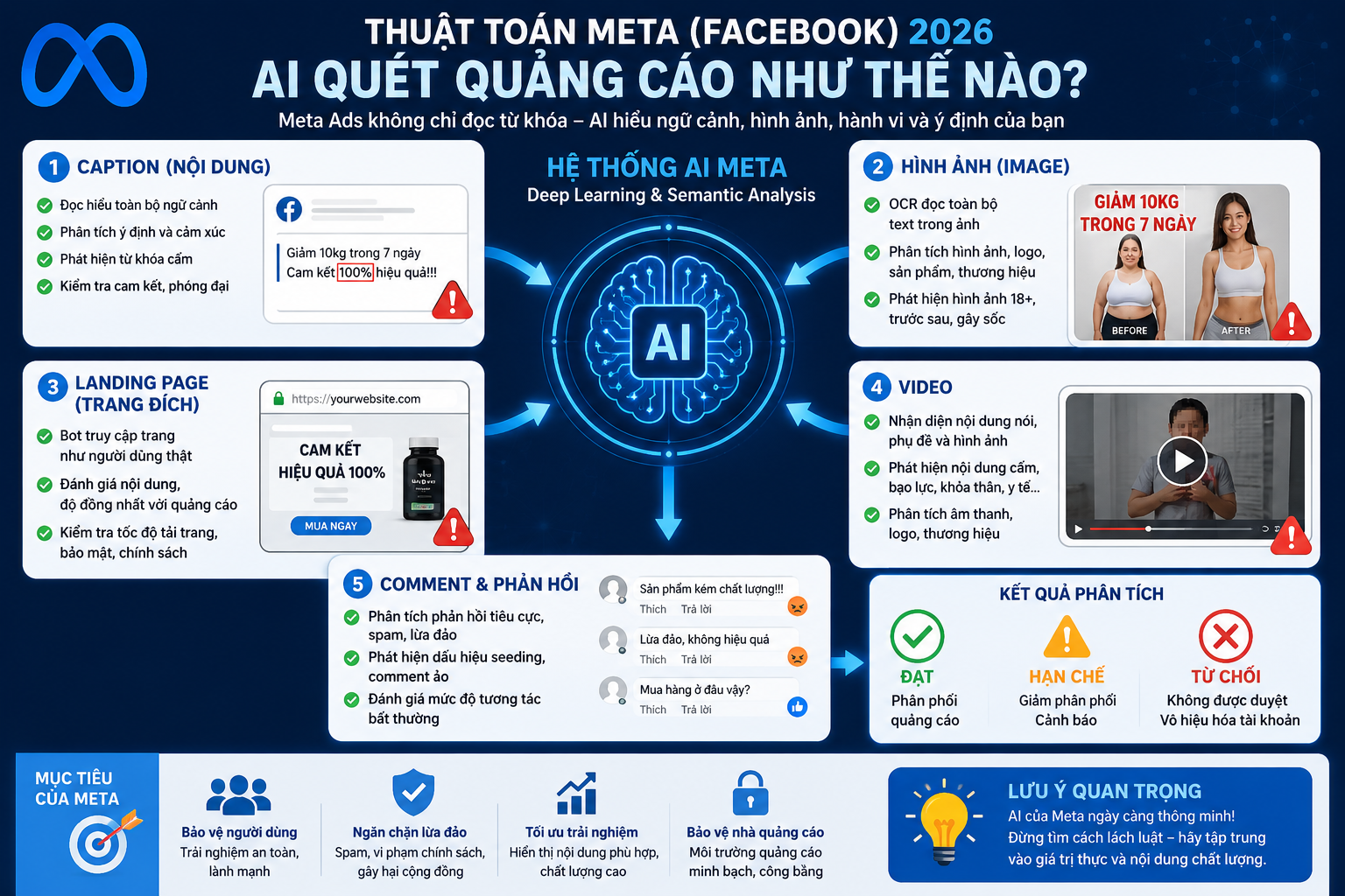 Tổng hợp các từ khoá bị cấm khi chạy quảng cáo Facebook cho người mới AI Facebook Quet Vi Pham Chinh Sach Nhu Nao